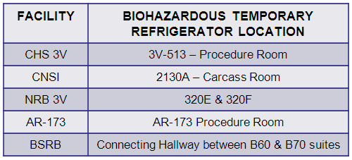 refrigerator location